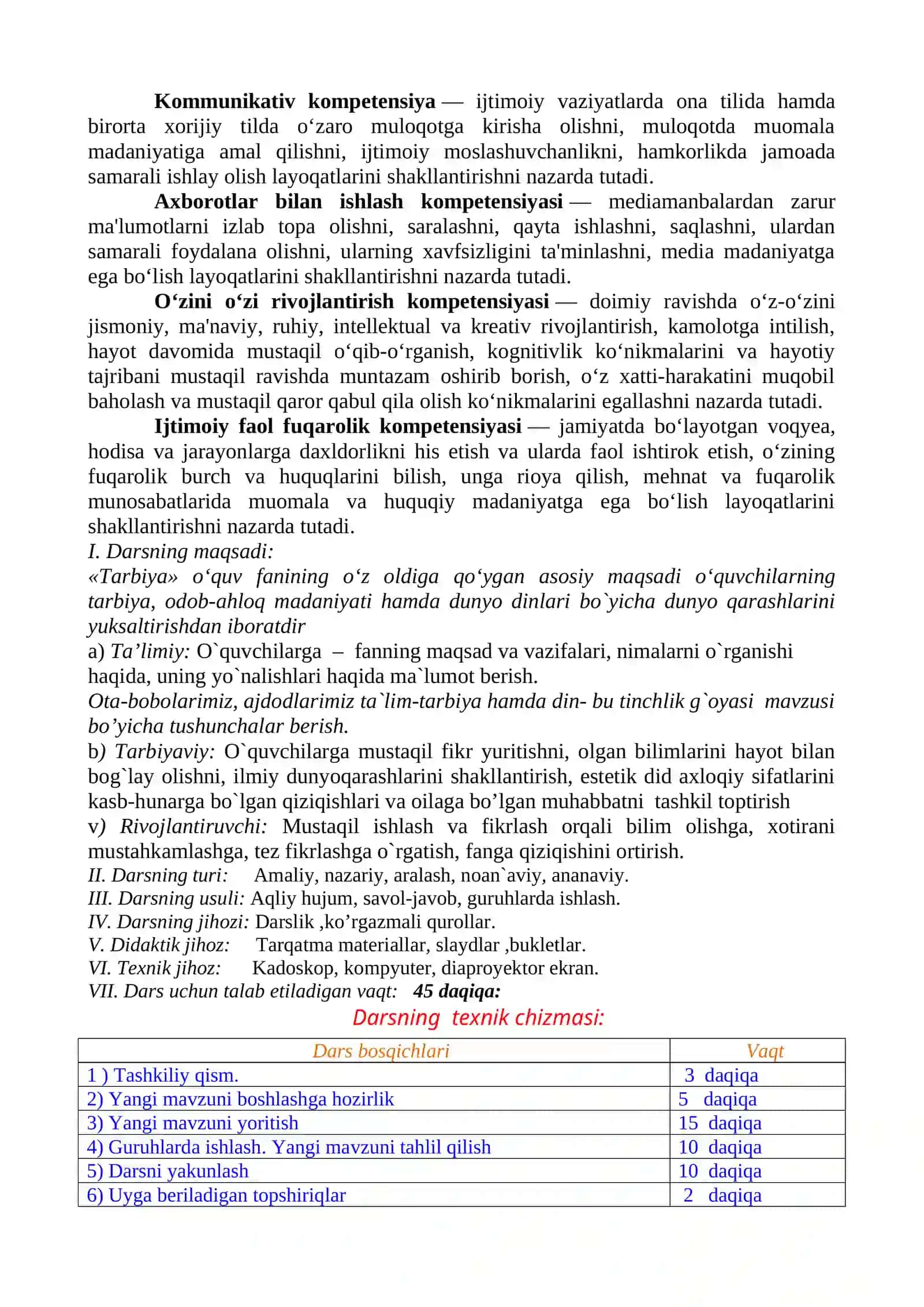 "DUNYO DINLARIDA TINCHLIK G`OYASI" mavzusida tayyorlangan bir soatlik 2