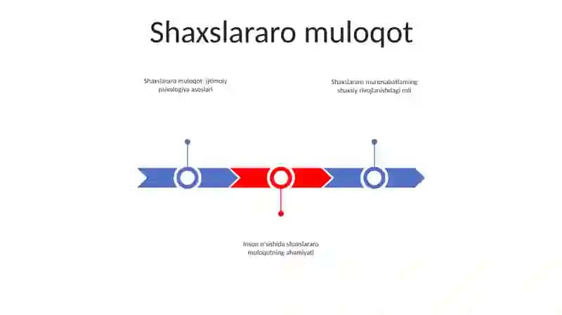 Ijtimoiy psixologiya asoslari 2