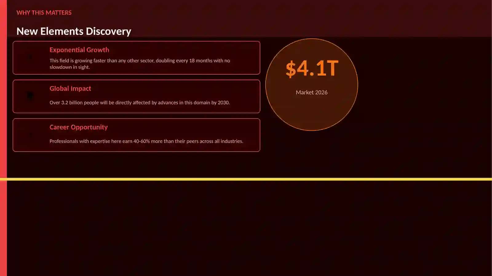 New Elements Discovery 2