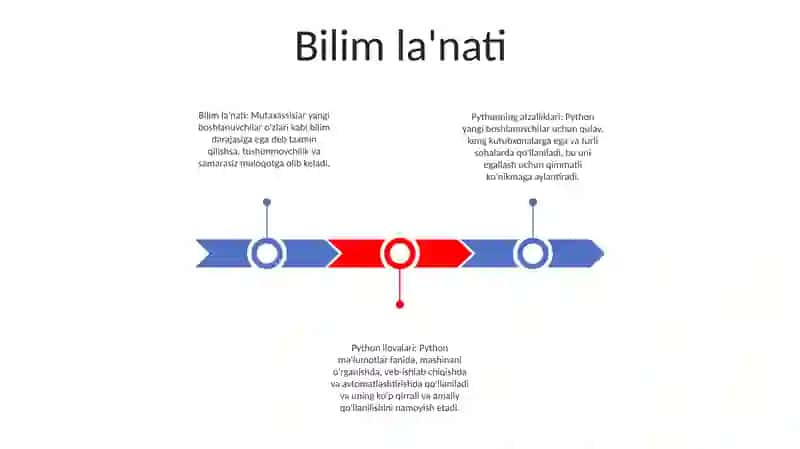 Algoritmning Yaxshi Yomon Orta Holatlarida Python Dasturlash Tilida Misollar 2