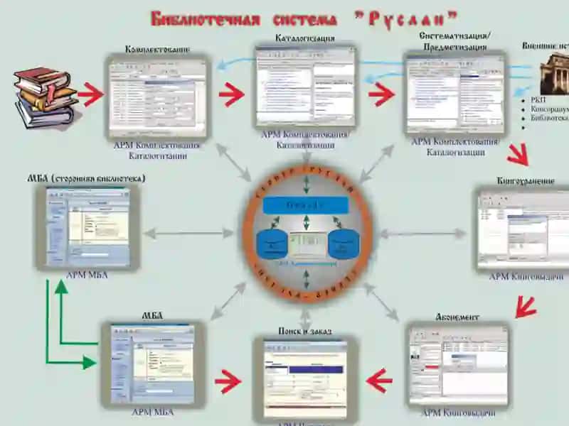 АБИС «РУСЛАН» 2