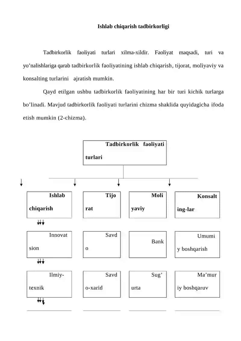 Tadbirkorlik tushinchasi va tulari 2