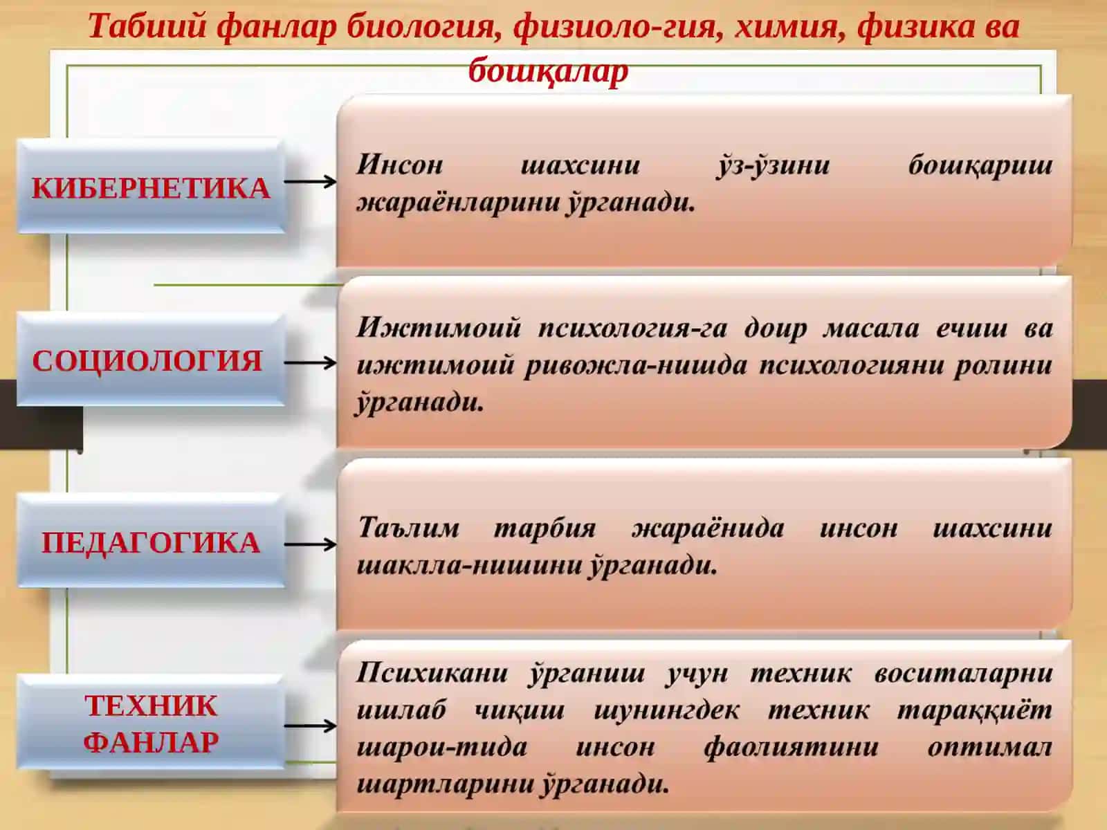 Ҳозирги замон психологиясининг тузилиши ва тадқикот методлари 2