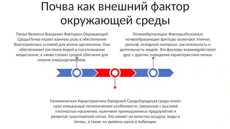 Почва Является Внешним Фактором Окружающей Среды 2