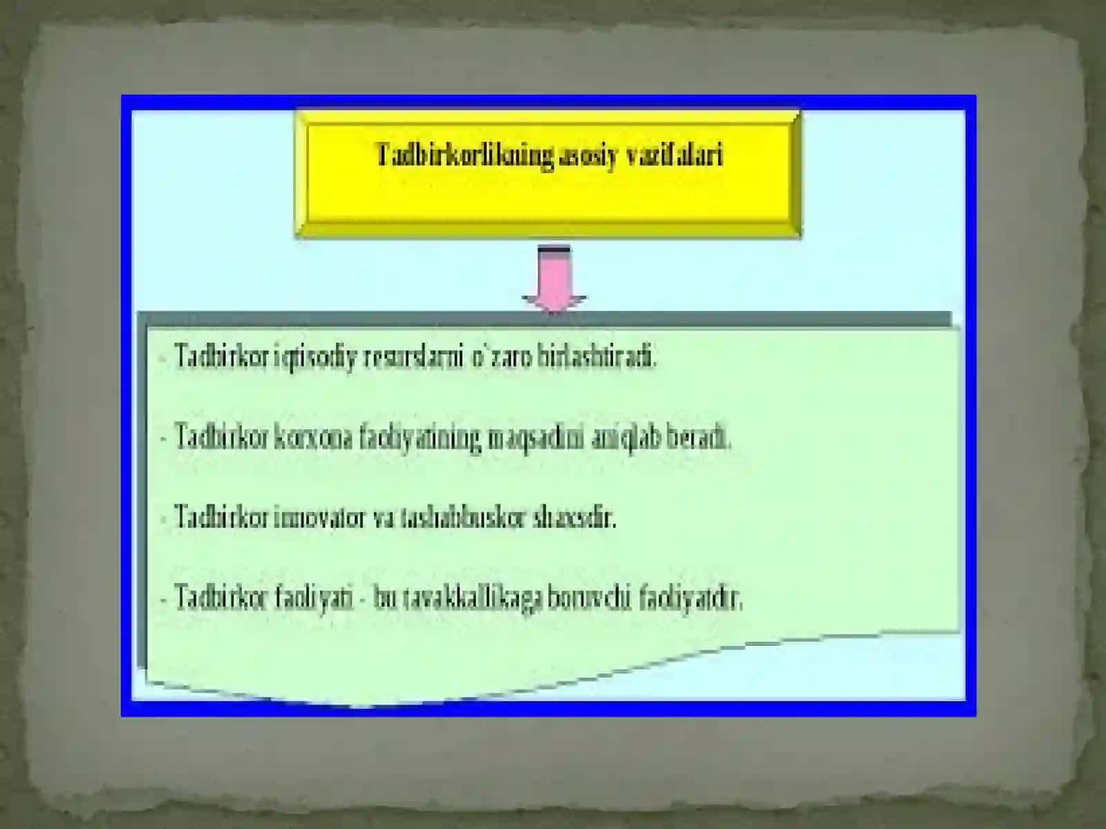 Tadbirkorlik faoliyati. Tadbirkorlik kapitali va uning aylanishi 2