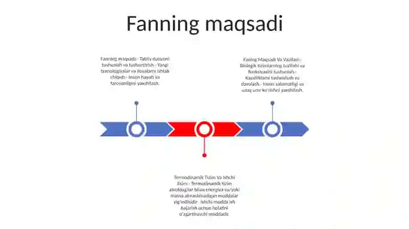 Fanning Maqsadi Va Vazifasi 2