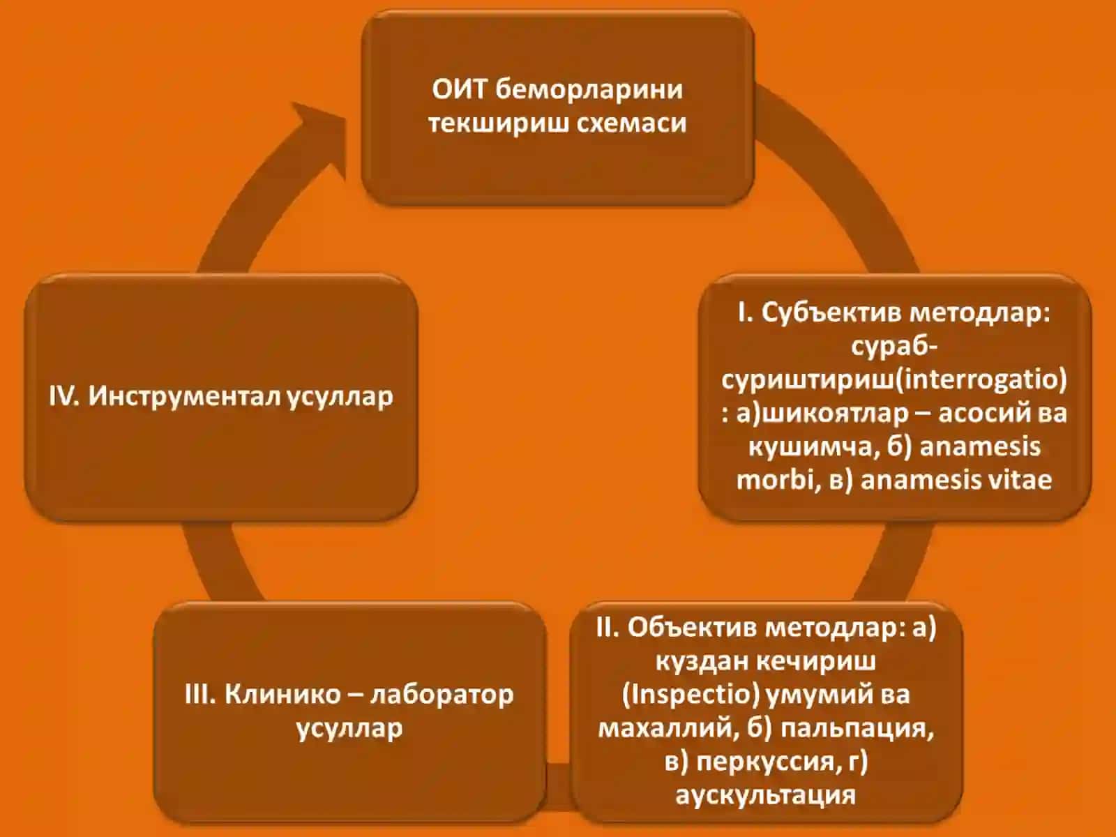 Хаетини тиббиетга тикканлар учун 2