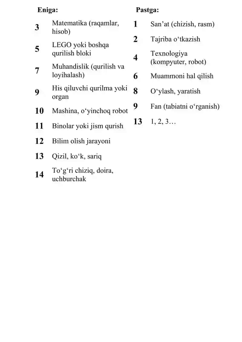 Maktabgacha ta'limda faol rivojlantiruvchi muhitni yaratish uchun STEAM ta'lim texnologiyasini qo'llash Krossvord 2