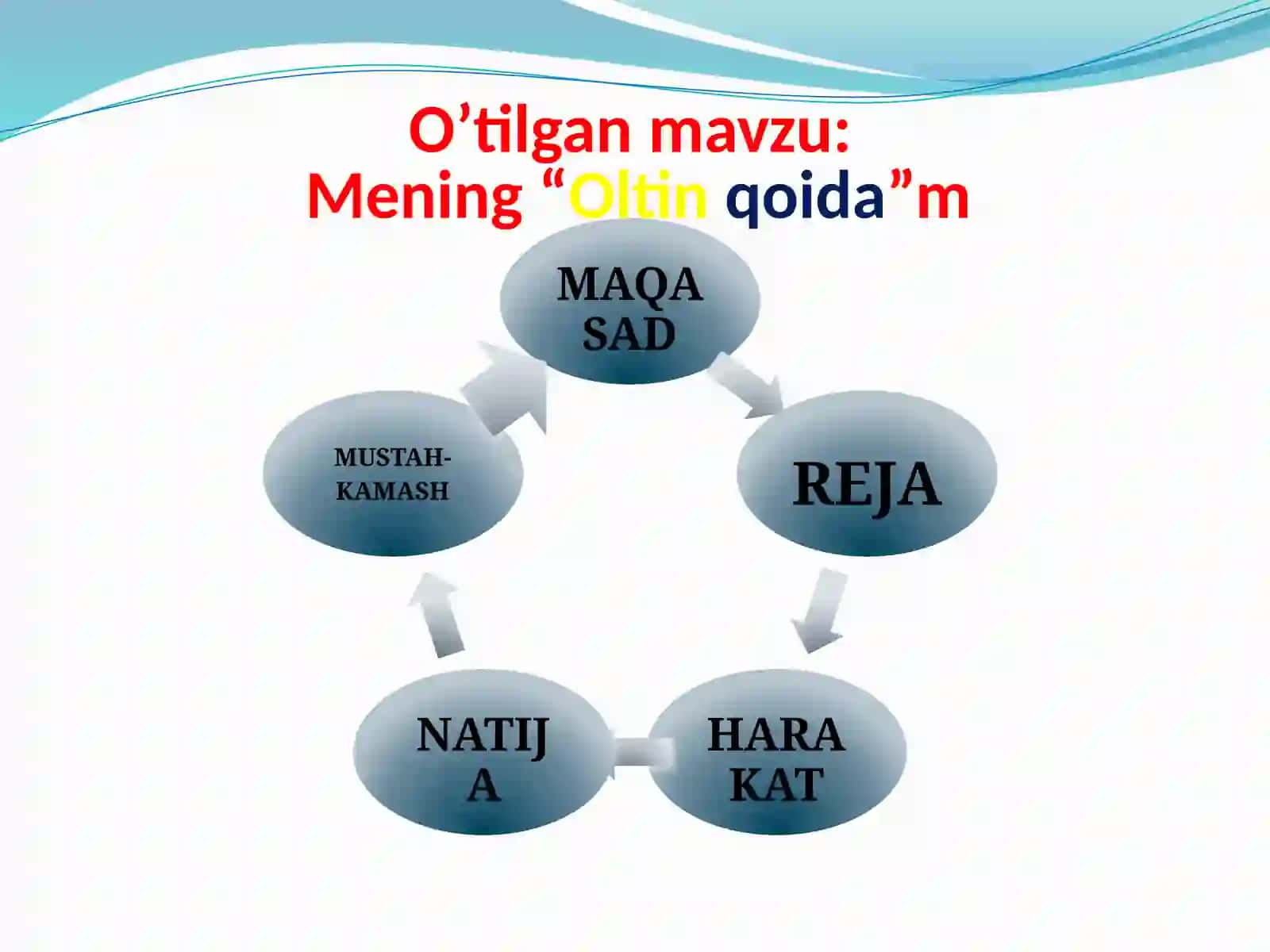 Mening “Oltin qoida” 2