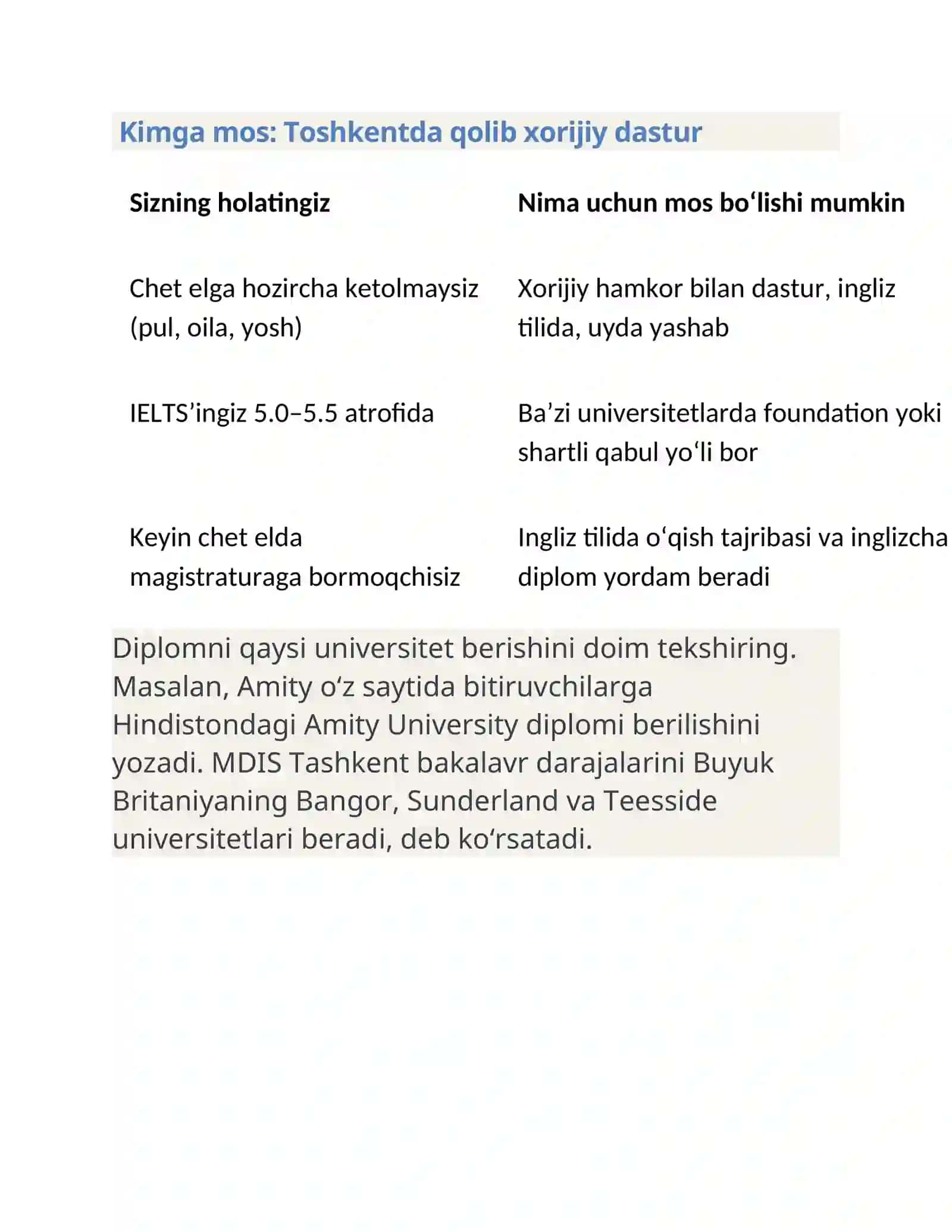 Toshkentdagi xorijiy universitetlar: IELTS talabi va qabul 2