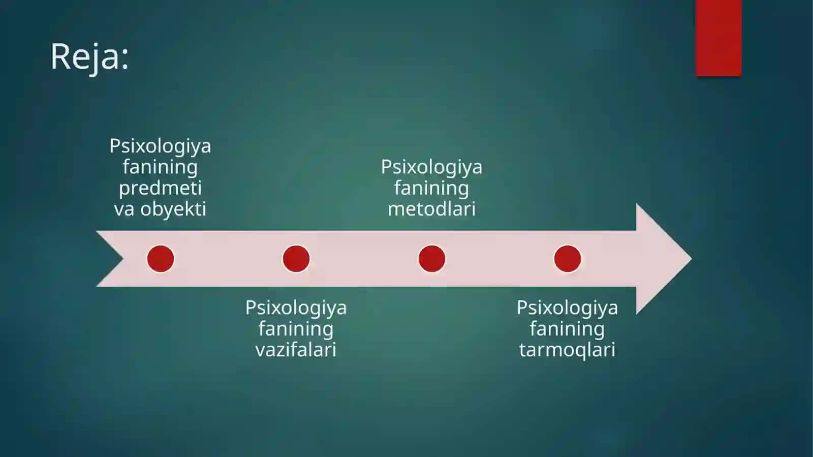 Psixologiyafansifatida 2