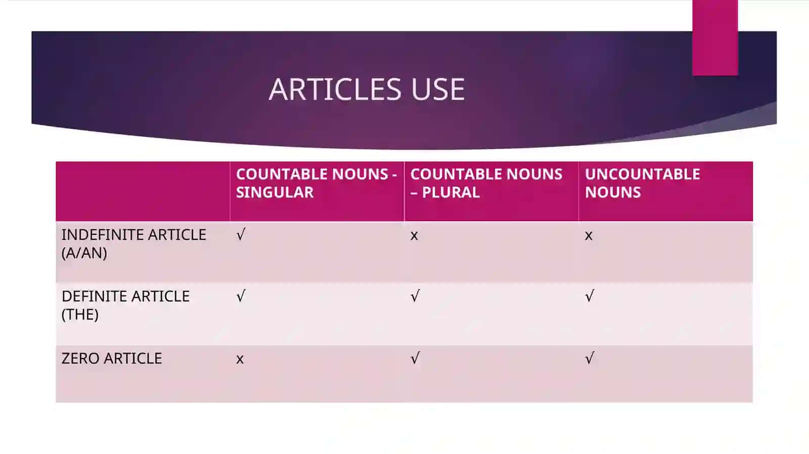 ARTICLES AND NOUNS 2