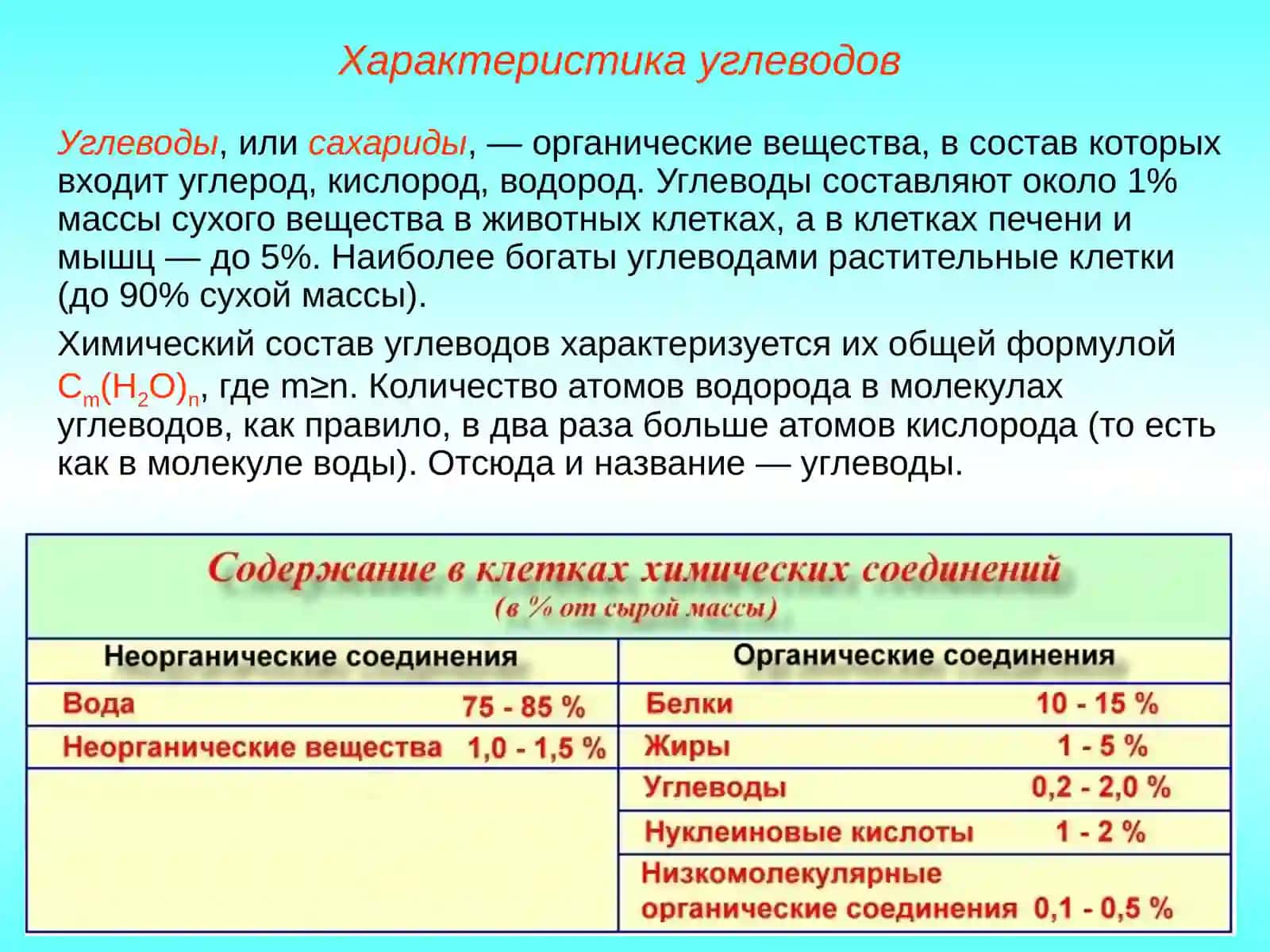 Характеристика углеводов 2