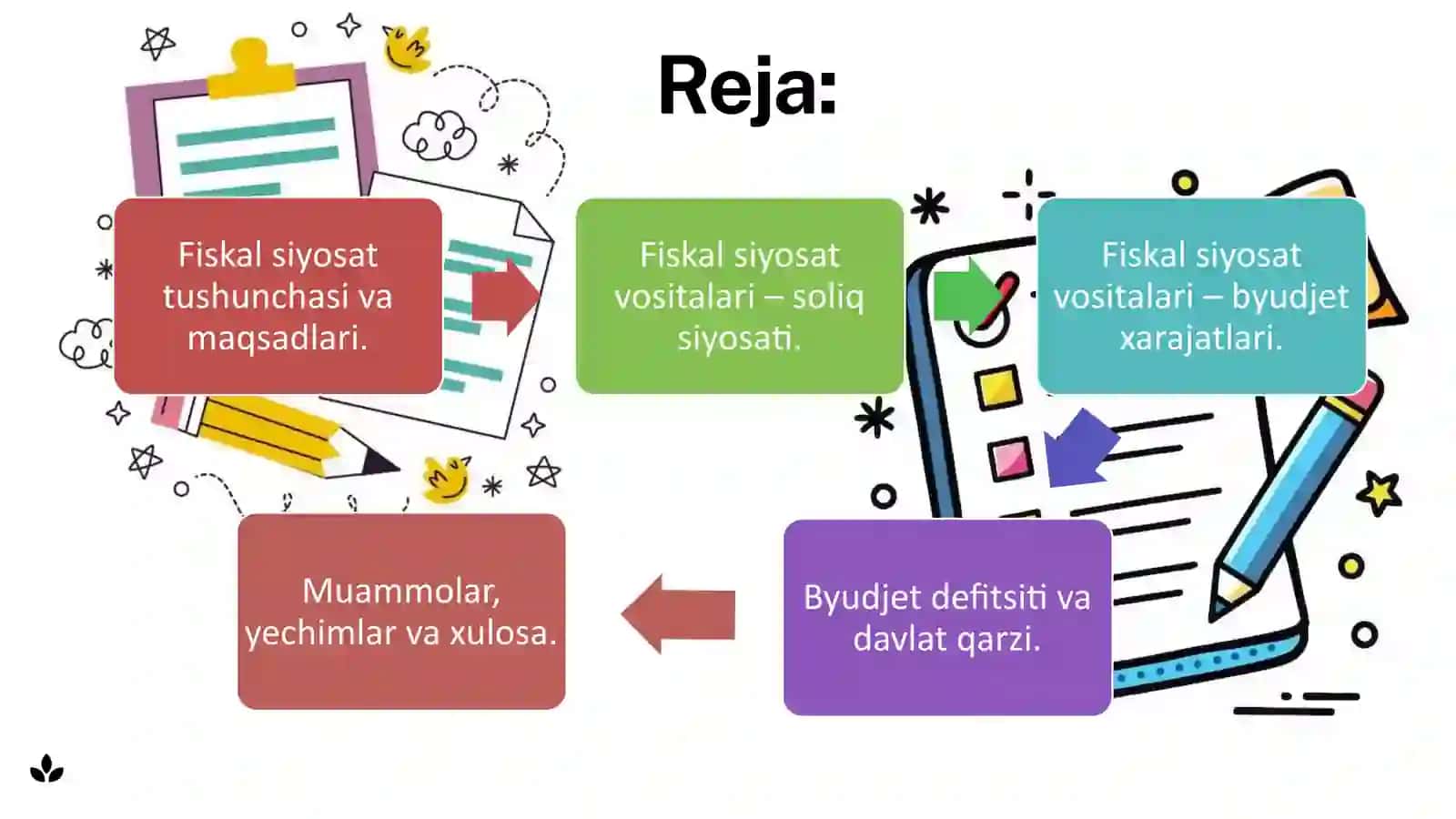 Fiskal siyosat va uning iqtisodiyotdagi o’rni 2
