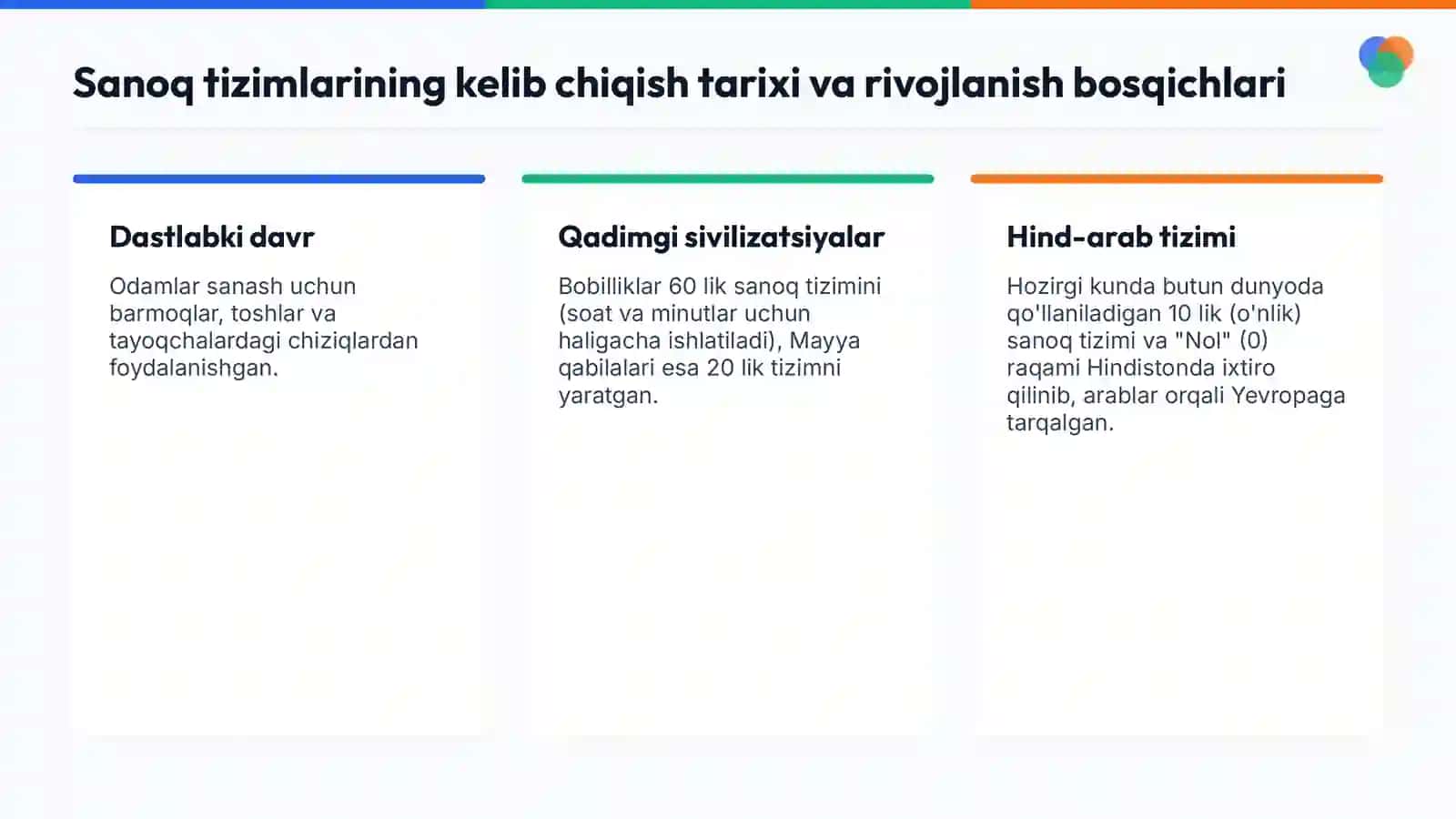 Sanoq Tizimlari: Tushuncha, Tarix va O'tkazish Qoidalari 2
