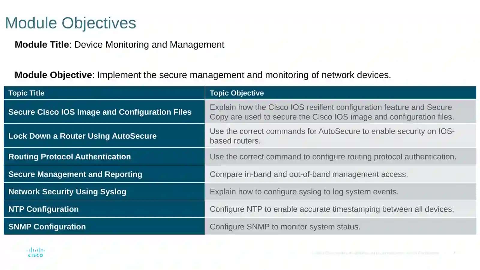 Module 6: Device Monitoring and Management 2