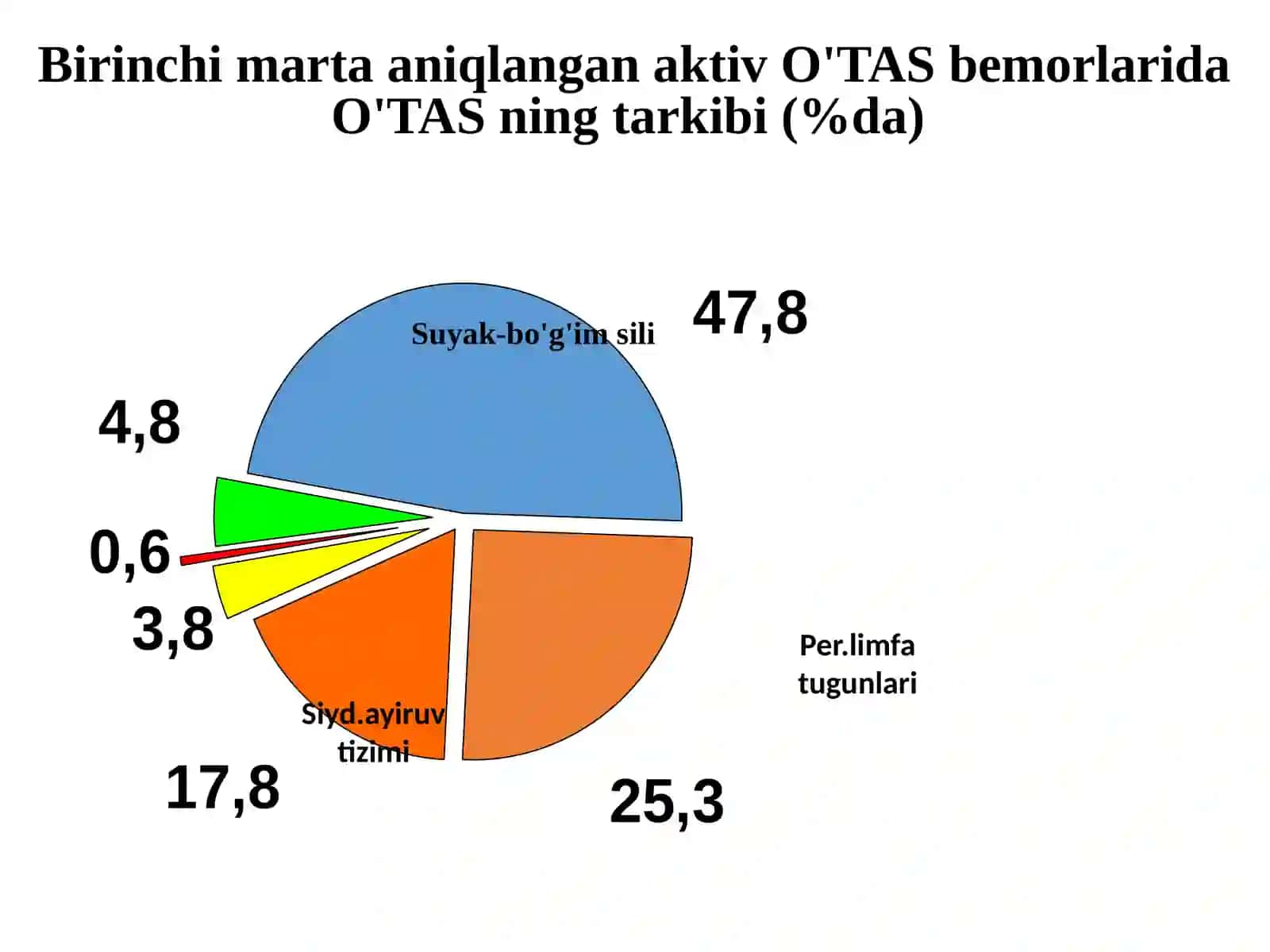 Periferik limfa tugunlari sili, sil mezoadeniti 2
