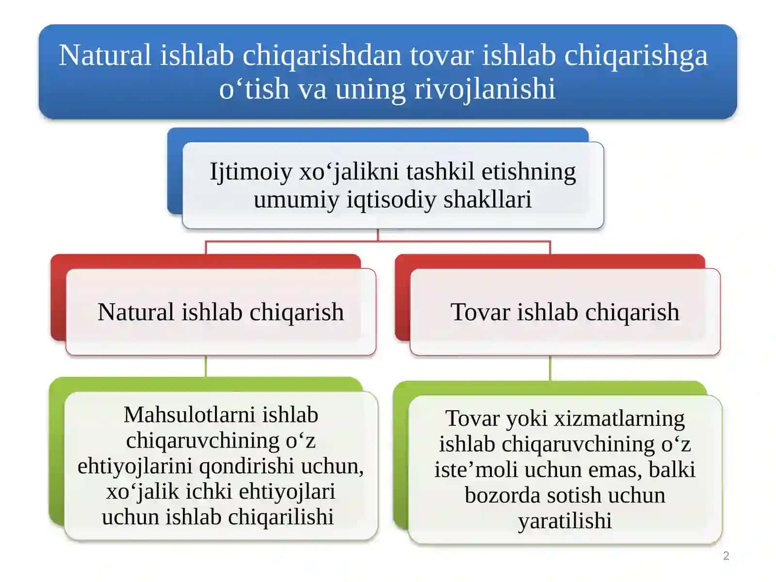 Natural Ishlab Chiqarish 2