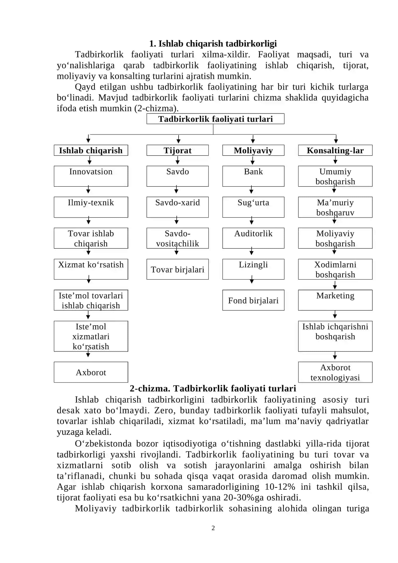 KICHIK BIZNES VA TADBIRKORLIK FAOLIYATINING TURLARI VA SHAKLLARI 2