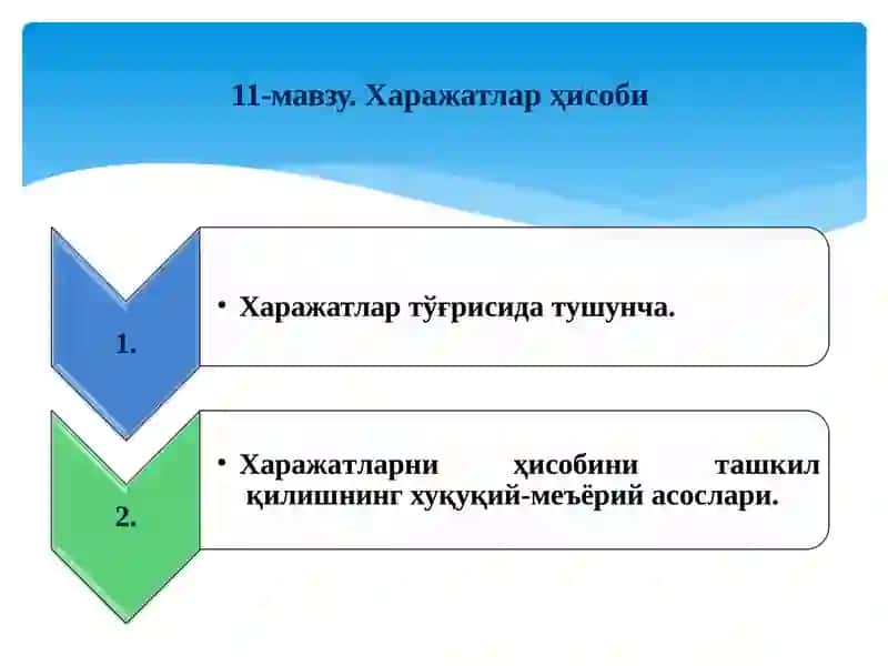 Қарзлар бўйича Харажатлар ҳисоби 2