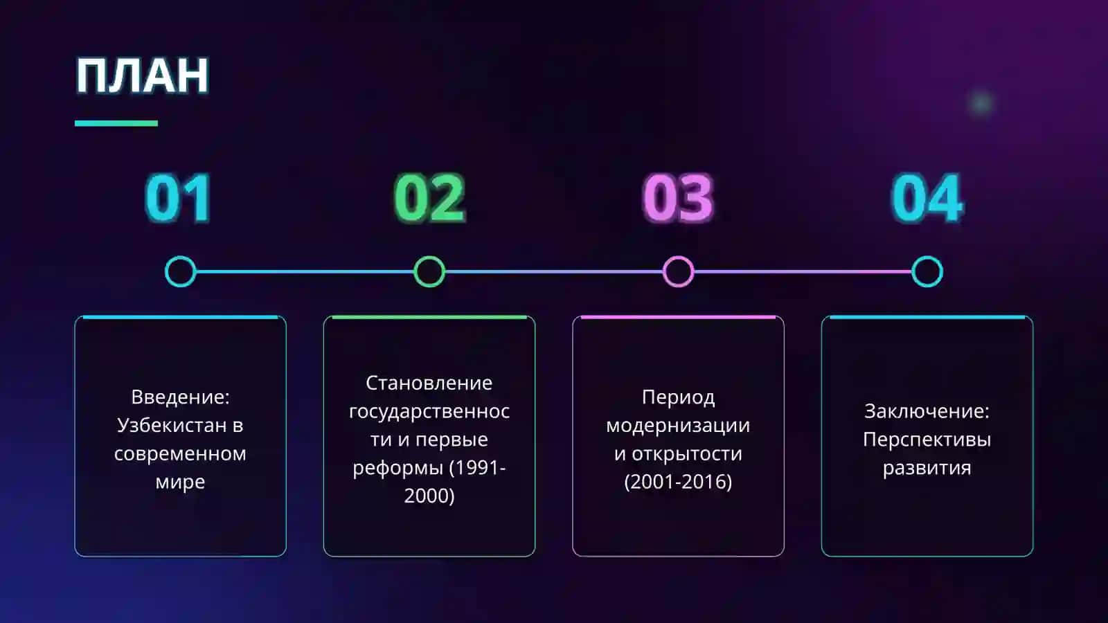 Новейшая история Узбекистана 2