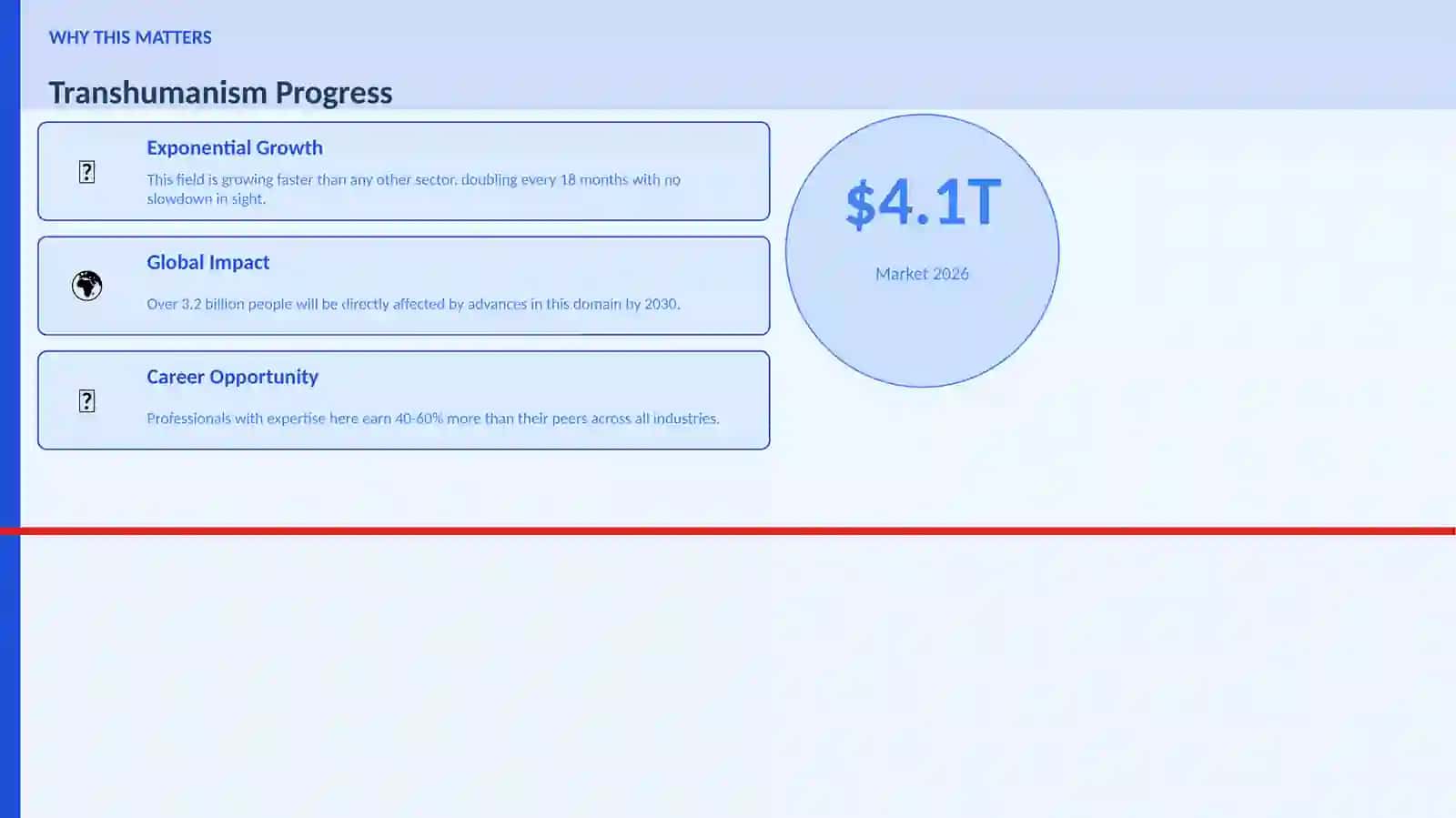 Transhumanism Progress 2