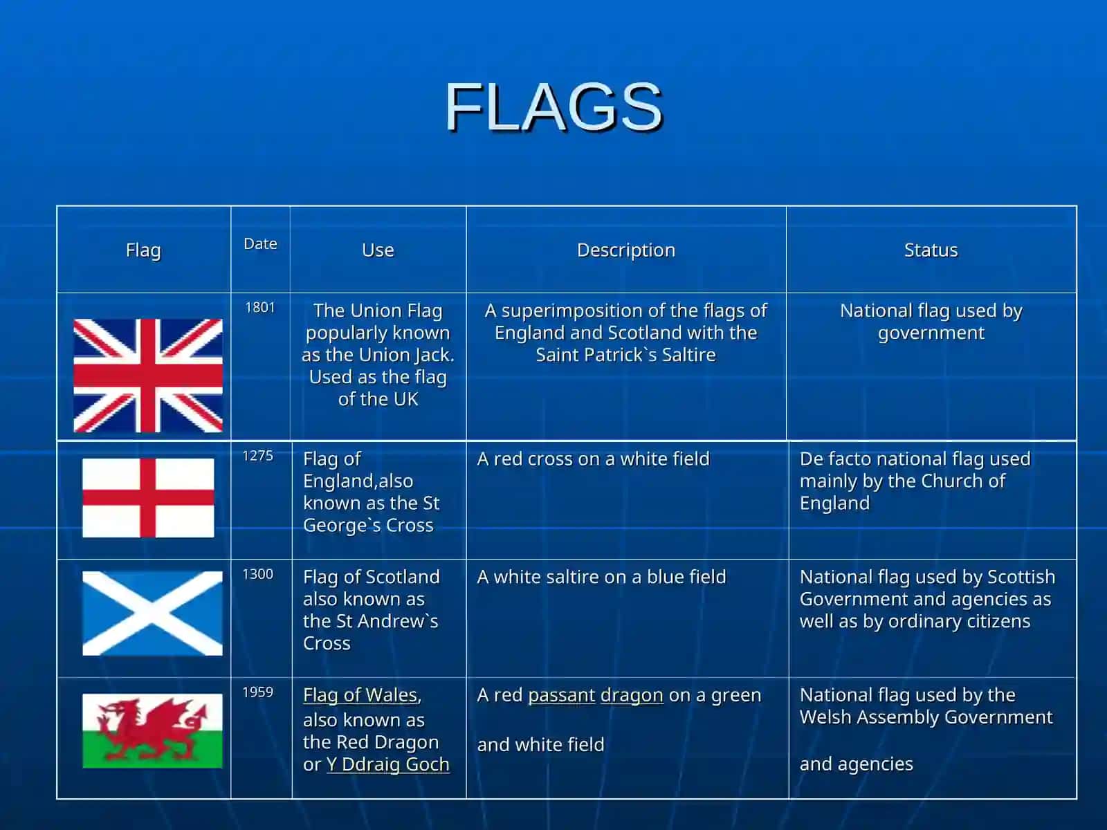 FLAGS 2