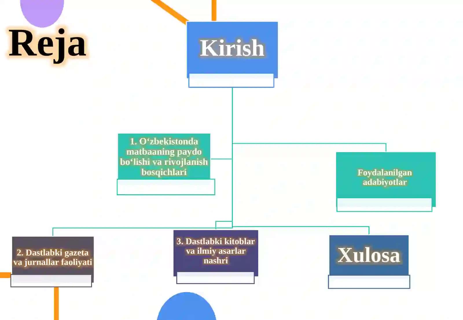 O‘zbekistonda nashr etilgan dastlabki manbalar 2
