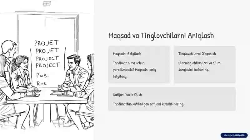 Taqdimot Yaratish Rejasi 2
