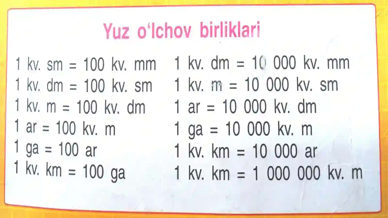 4-sinf Matematikadan 'Yuza o'lchov birliklari' mavzusida taqdimot 2