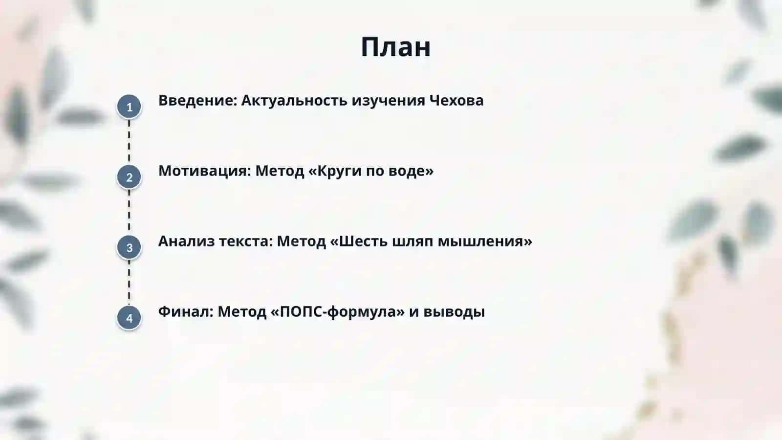 Анализ рассказов А. П. Чехова с применением интерактивных технологий: «Круги по воде» (мотивация), «Шесть шляп мышления» (анализ текста) и «ПОПС-формула» (финал) 2