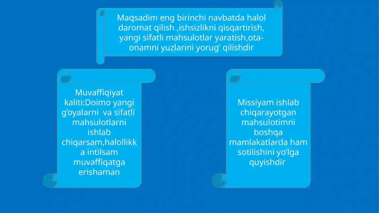 Mahsulotlar yaratish uchun qo'llanma 2