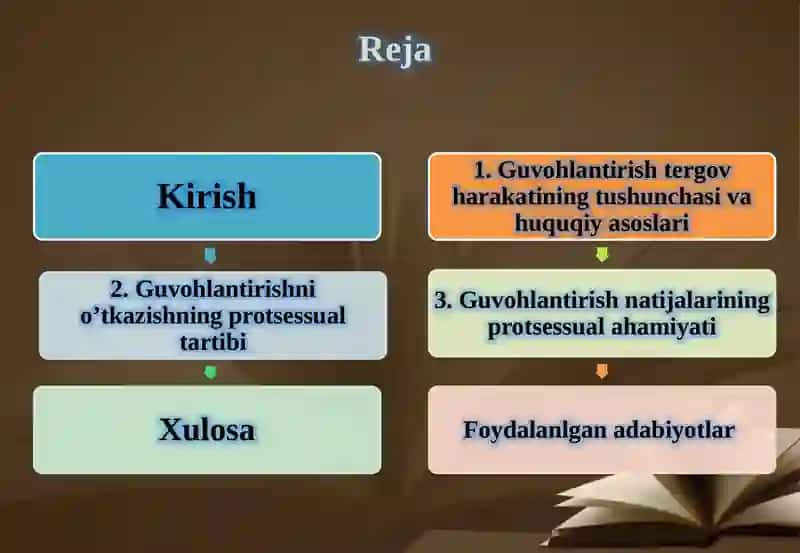 Guvohlantirishter go'vharakati tushunchasi va o'tkazilish tartibi 2