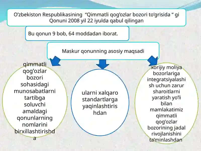 Qimmatliqogʻozlar vaularning mohiyati 2