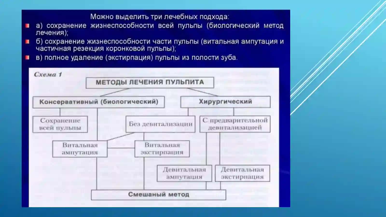 Девитализирующий экстрипационный метод лечения пульпита 2
