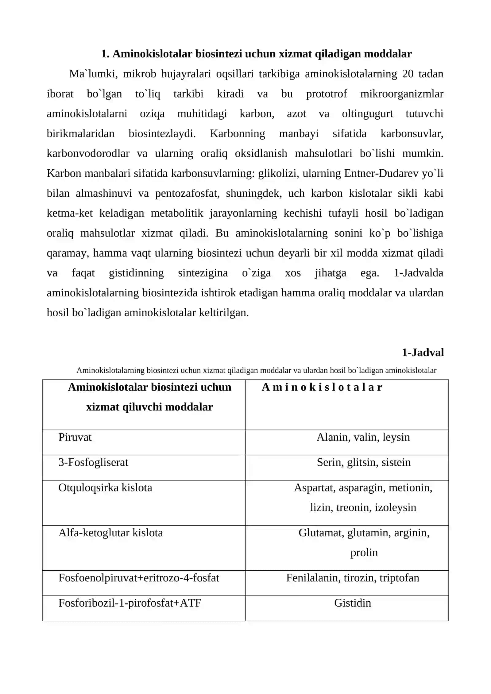 Aminokislotalar biosintezi texnologiyasi 2