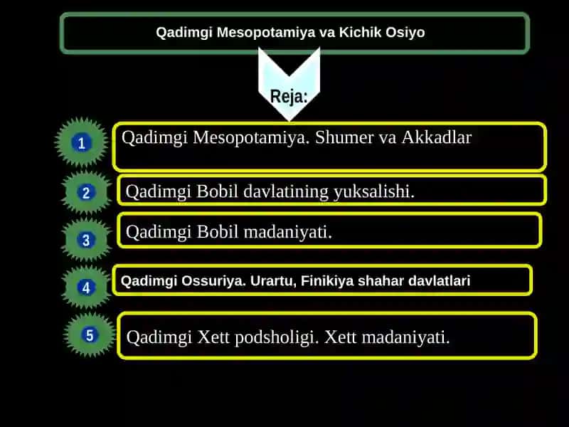 Qadimgi Mesopotamiya va Kichik Osiyo 2