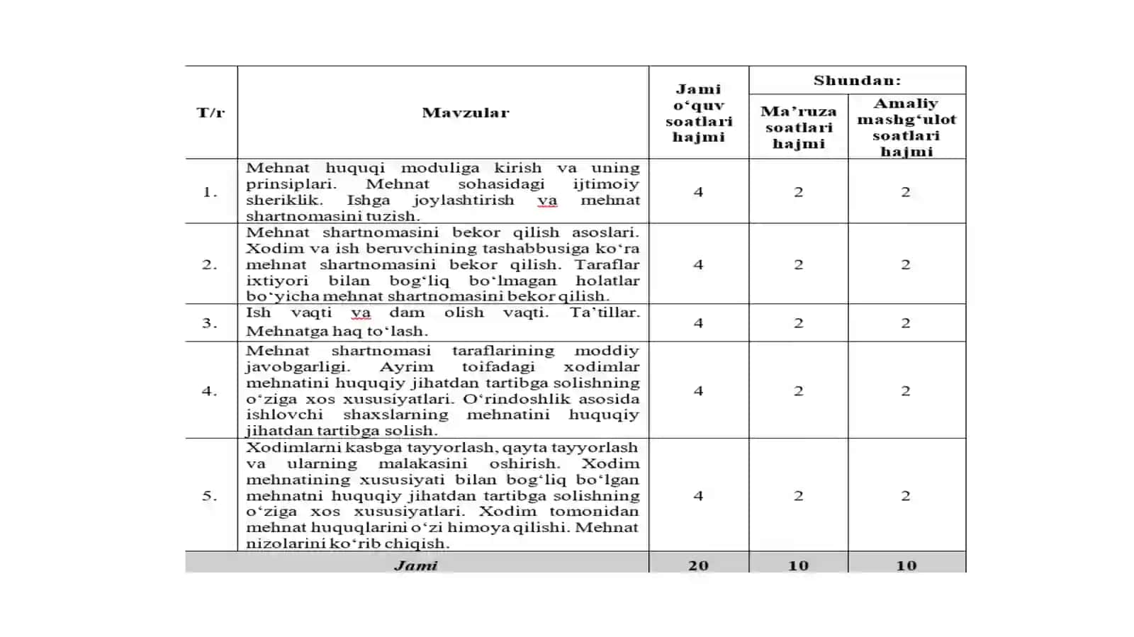 Mehnat huquqi moduliga kirish va uning prinsiplari.  Mehnat sohasidagi ijtimoiy sheriklik.  Ishga joylashtirish va mehnat shartnomasini tuzish 2