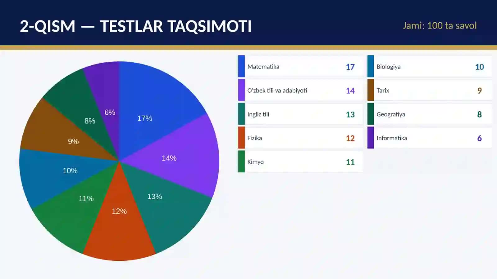 Prizident maktabi test 2-QISM 2