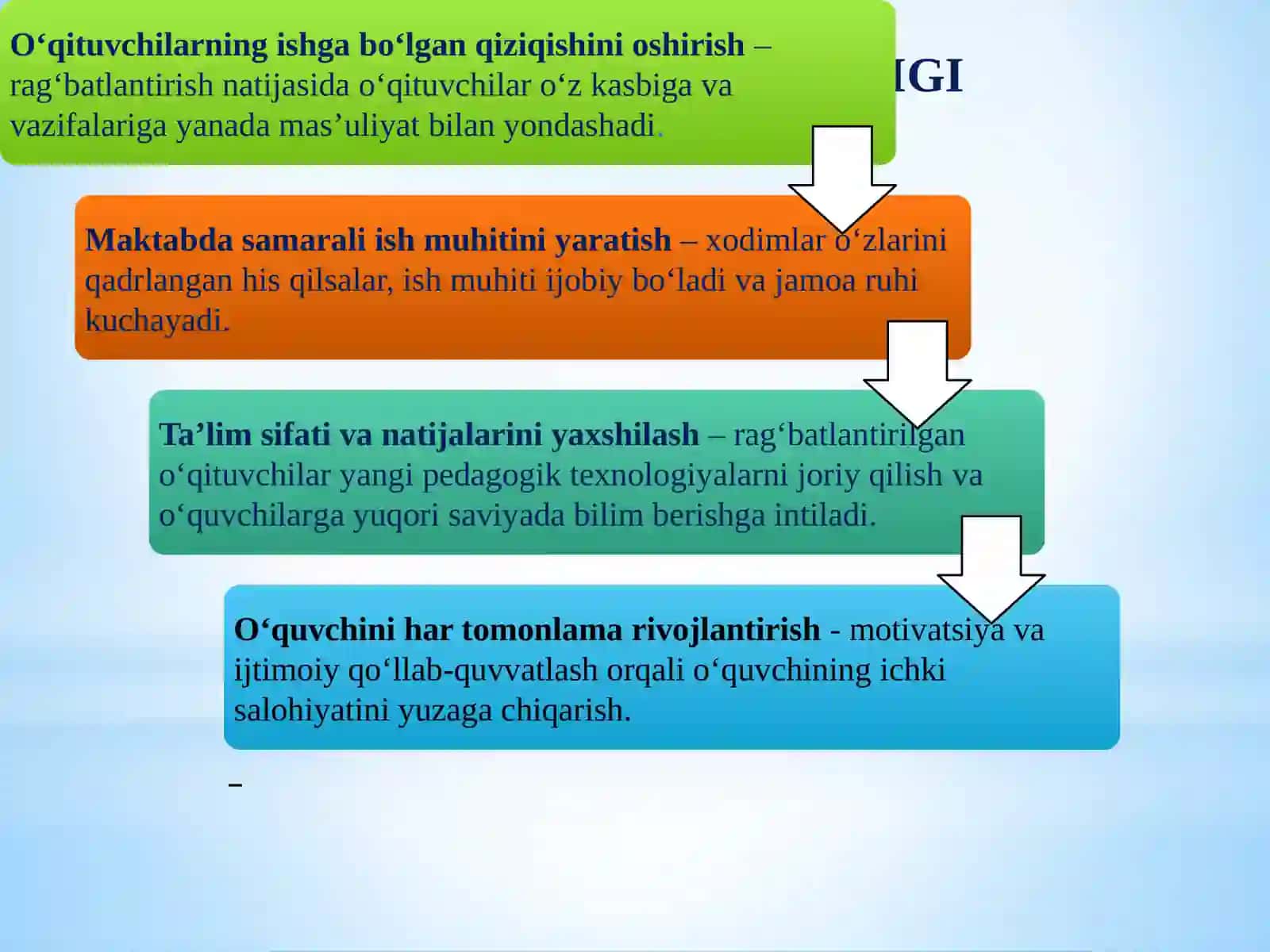 Maktabda nomoddiy resurslardan samarali foydalanish 2