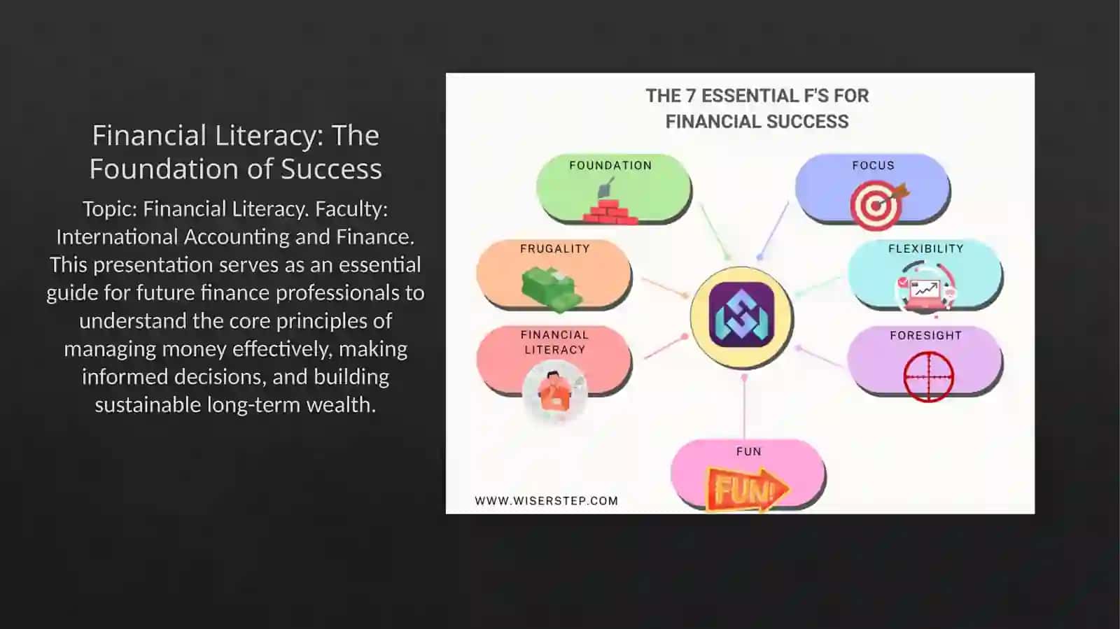 What is Financial Literacy? 2