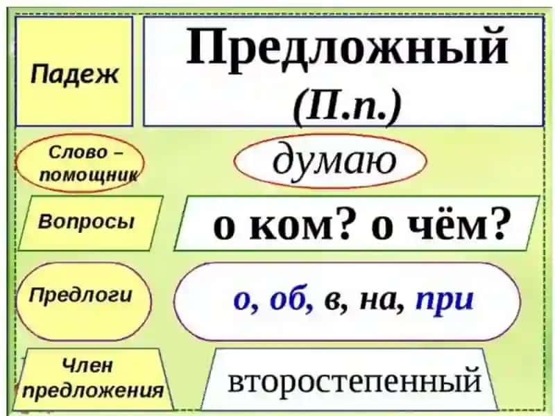 Предложный падеж 2