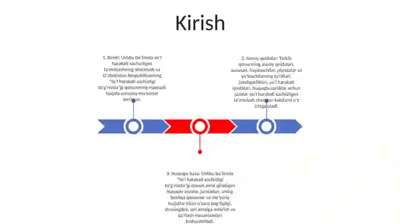 O'Zbekiston Respublikasi Harakat Xavfsizligiga Oid Qonunlar 2