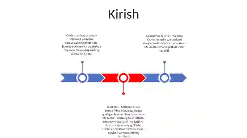 Yuksak Ma'Naviyatli Yoshlarni Tarbiyalashda O'Rta Osiyo Allomalari Ilmiy Merosining O'Rni 2
