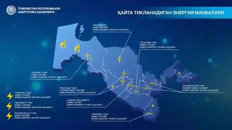 “YASHIL IQTISODIYOT“DA QAYTA TIKLANUVCHI ENERGIYANING JORIY ETILISHI. 2