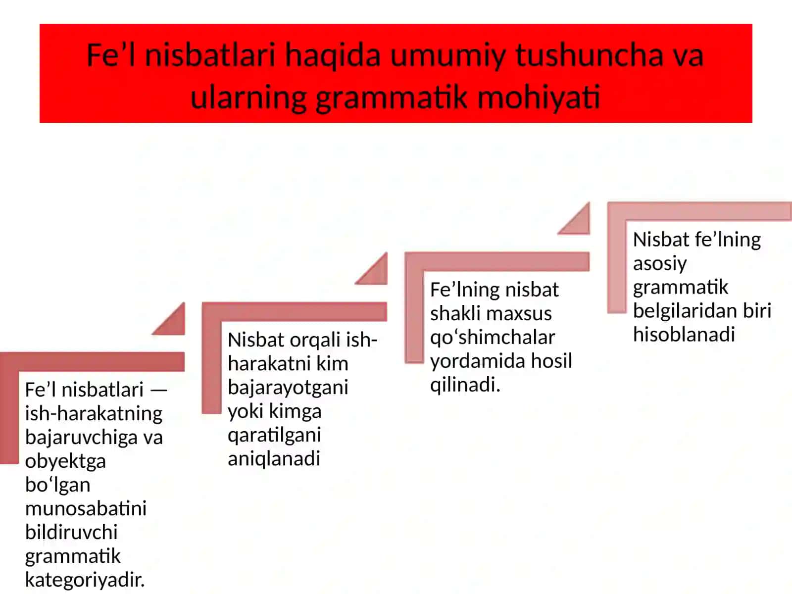 Fe’l nisbatlari 2