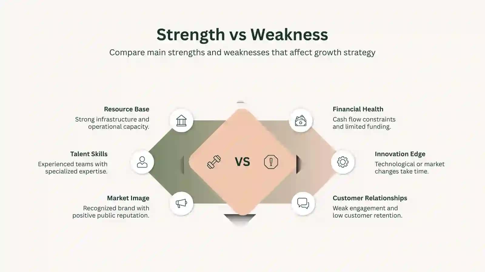 SWOT Overview 2