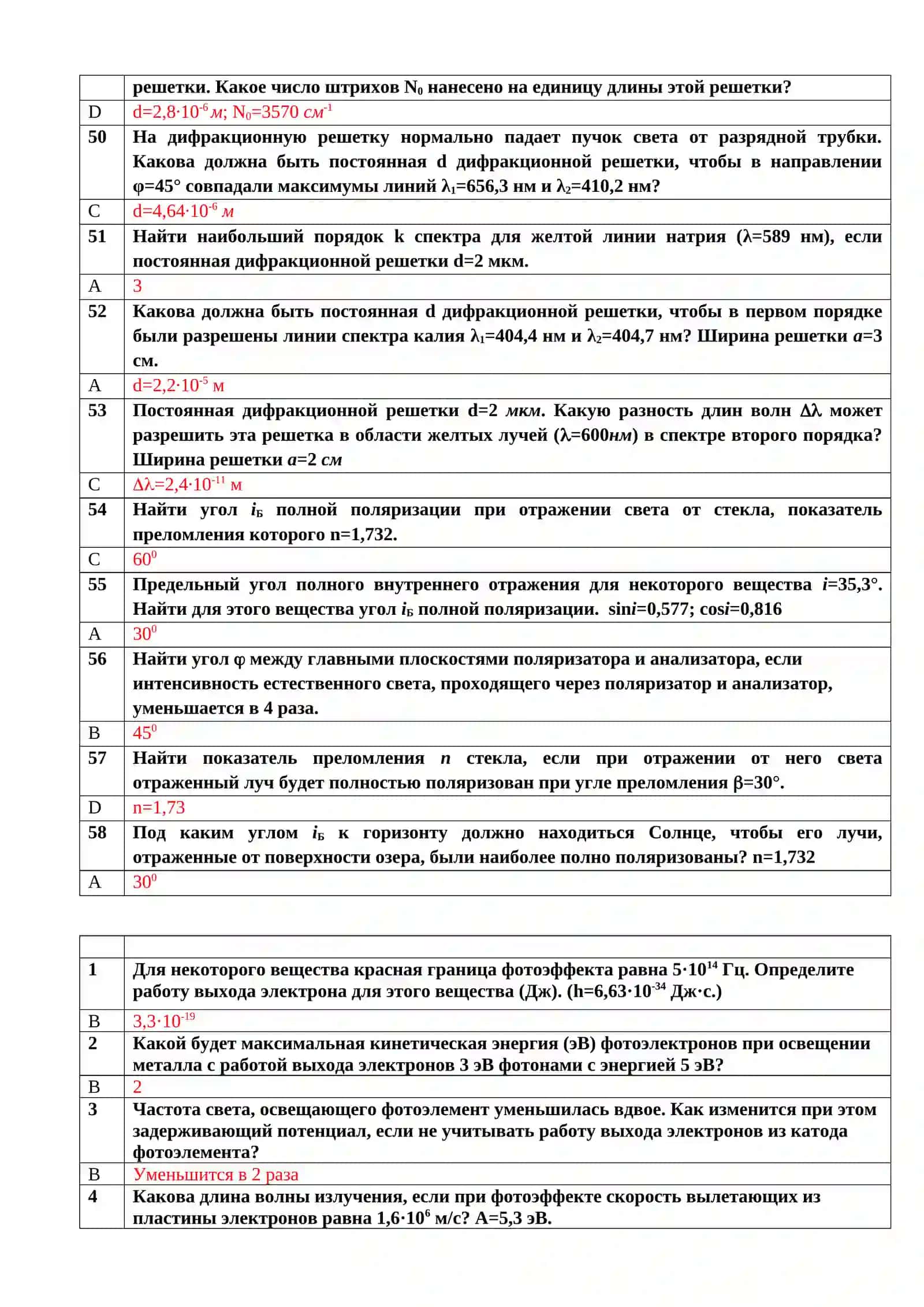 Ньютон кольцаларини олиш учун устройство 2