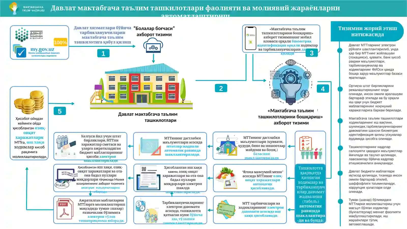Болаларнимактабгача таълим ташкилотларига қабул қилиш 2