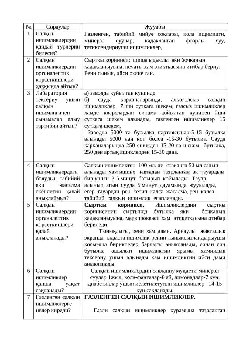 Салқын ишимликлердин азықлық ҳәм биологиялық баҳалығы. Салқын ишимликлердин санитар- гигиеналық экспертизасы 2